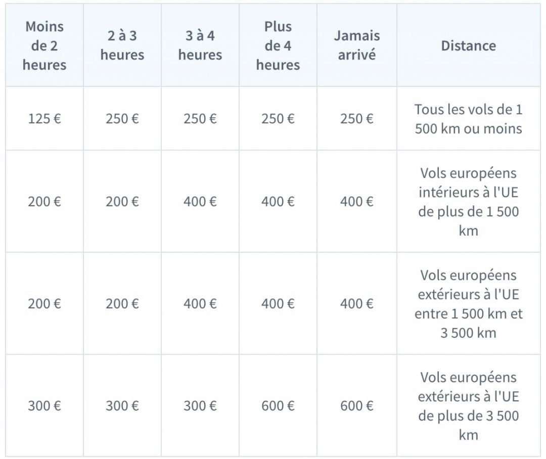 Avis Sur AirHelp : Comment être Remboursé Pour Ses Vols